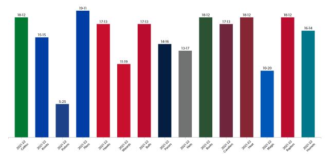 开云体育官网-篮网回归升级东部内卷 新赛季联盟格局东强西弱？